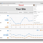 Pinterest web analytics