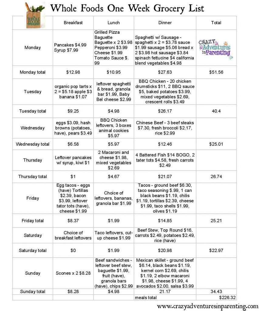 whole foods weekly meal plan chart