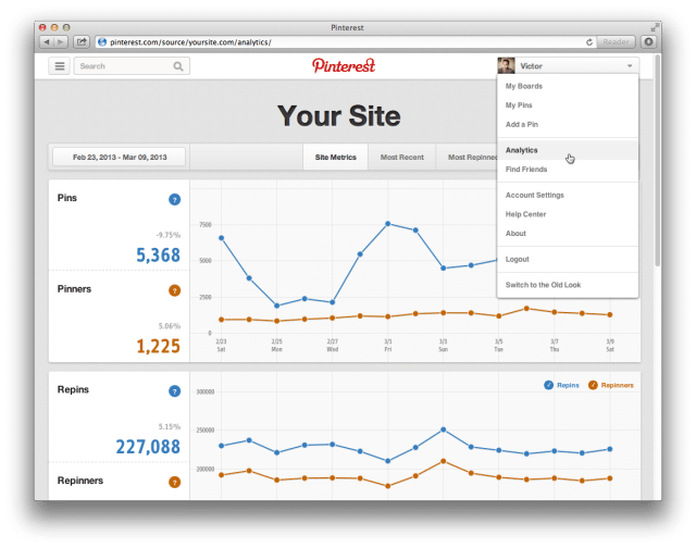 Pinterest web analytics