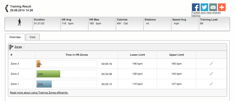 Polar Training Result