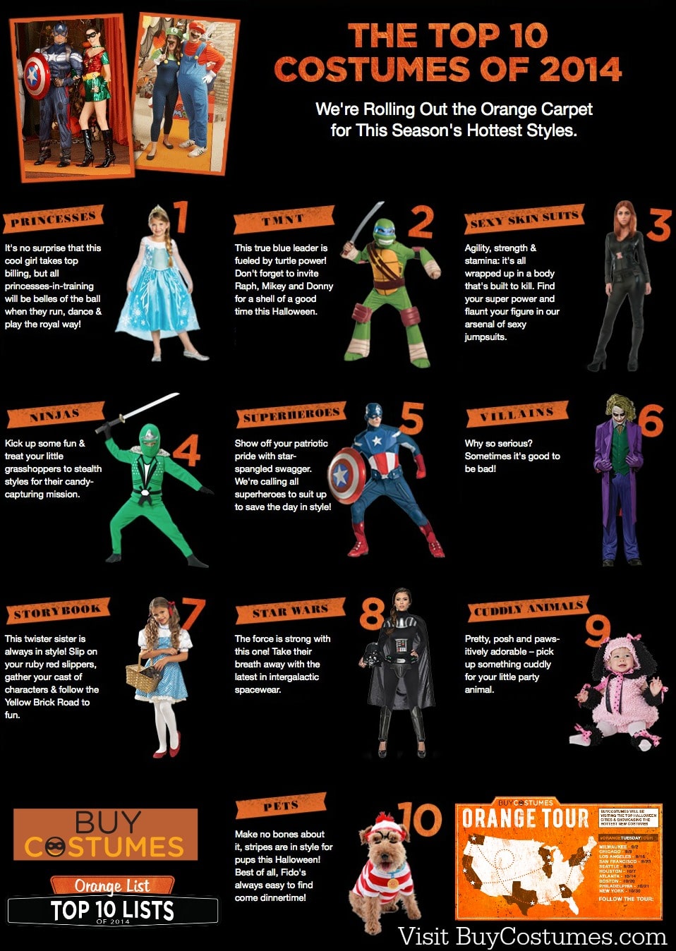 BuyCostumes.com Top 10 Halloween Costumes of 2014