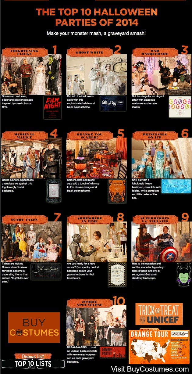 BuyCostumes.com Top 10 Halloween Parties of 2014
