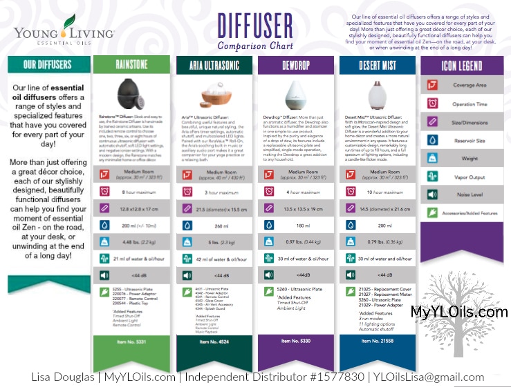 2018 Young Living Diffuser Comparison Chart