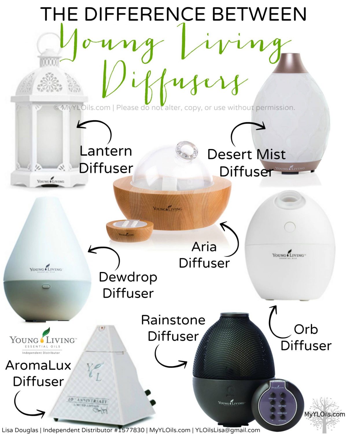 young living starter kits