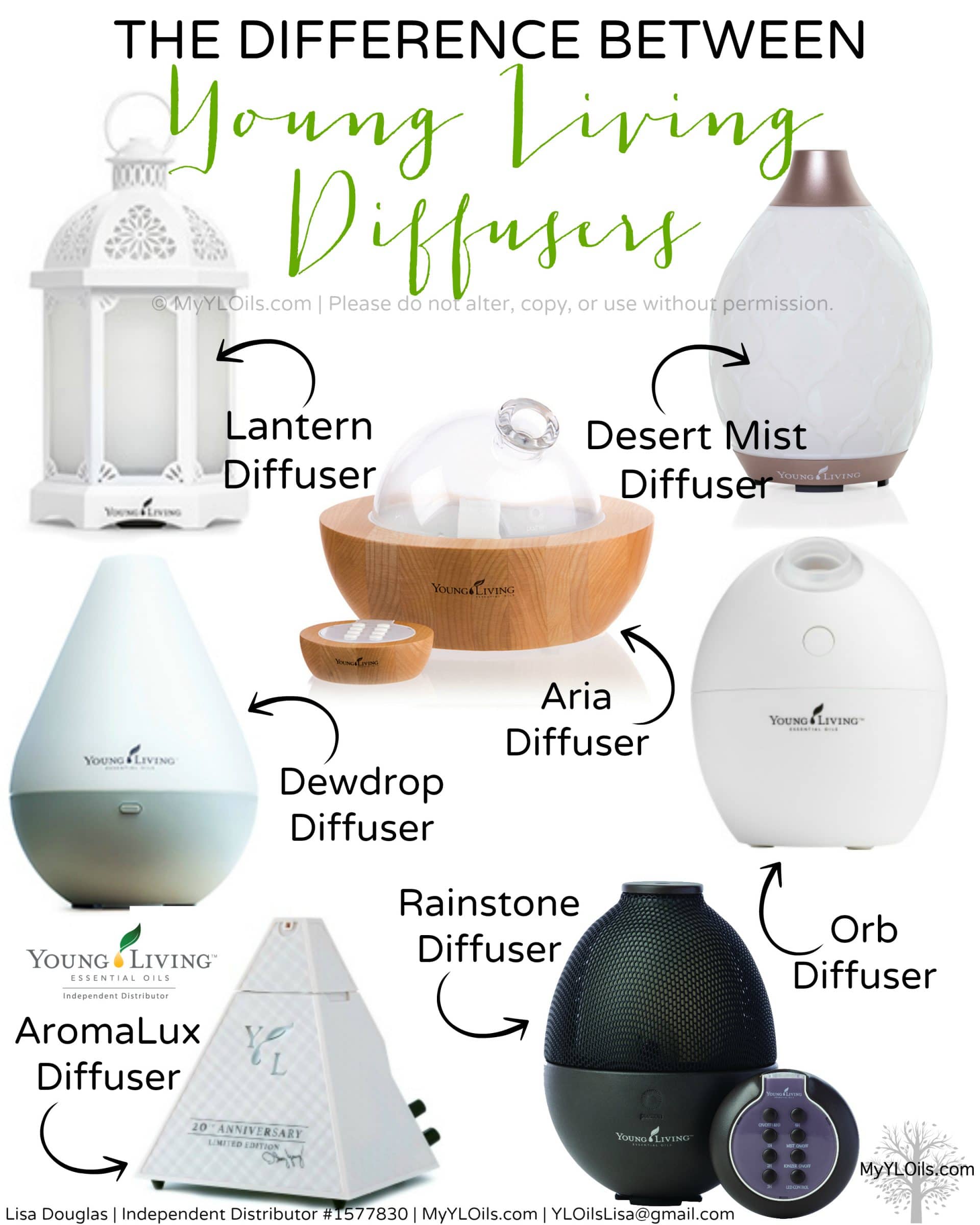 Young Living Diffuser Choices Crazy Adventures In Parenting