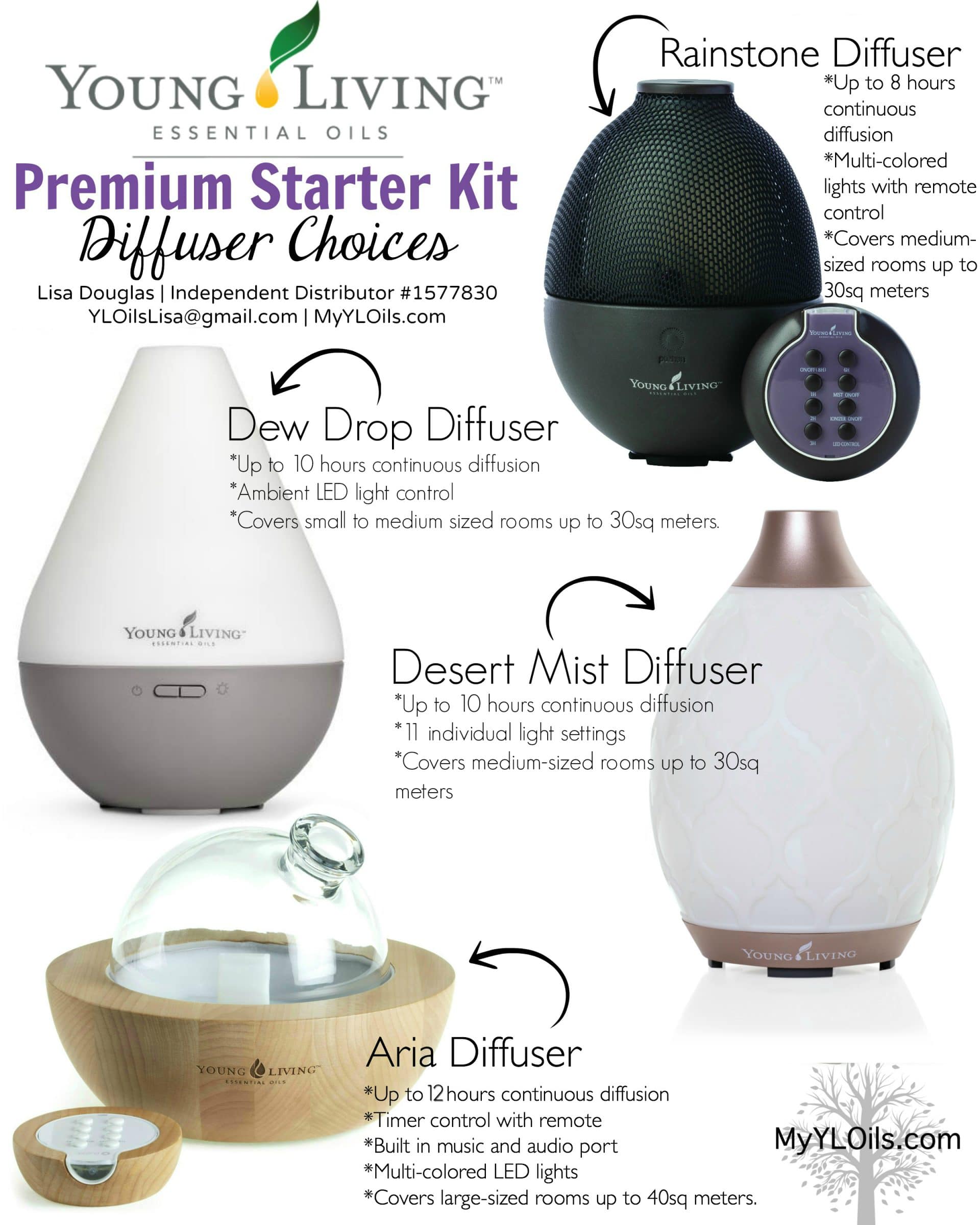 Young Living Premium Starter Kit Diffuser Choices for 2019