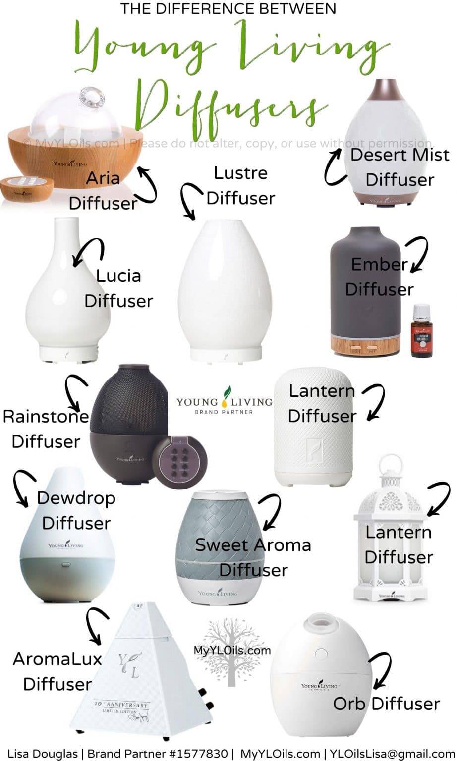 Young Living Diffuser Choices Crazy Adventures in Parenting